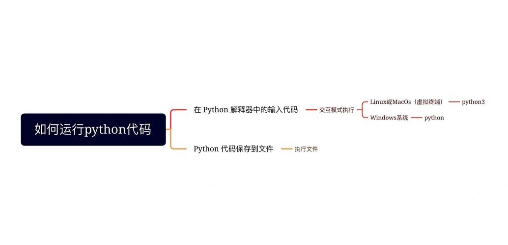 脚本执行错误是什么意思_脚本执行器下载_linux执行python脚本