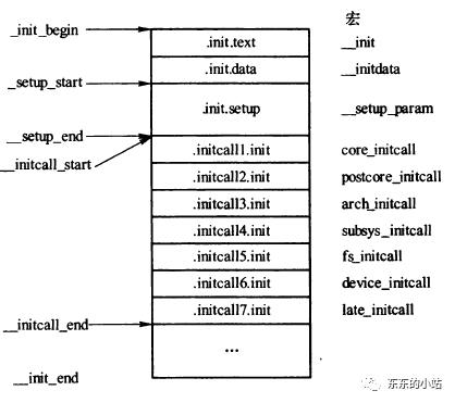 文件linux压缩指令_linux lds文件_文件linux命令
