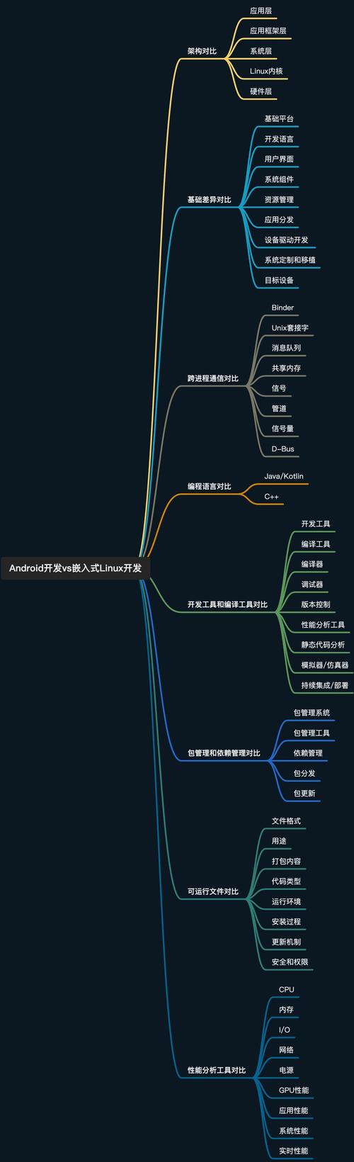 嵌入式linux源码_嵌入型操作系统_嵌入式linux操作系统原理