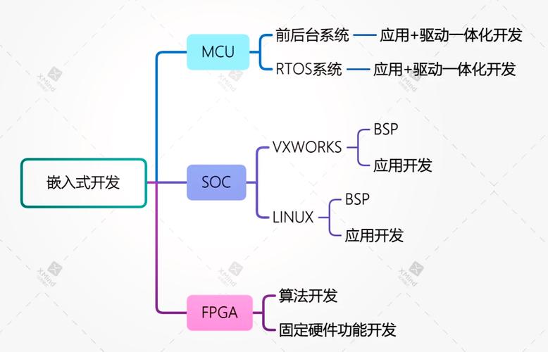 嵌入式linux操作系统原理_嵌入型操作系统_嵌入式linux源码