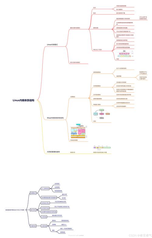 嵌入式linux源码_嵌入型操作系统_嵌入式linux操作系统原理