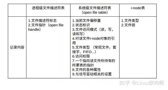 linux查看文件使用进程_linux查看文件打开数_linux查看文件打开数