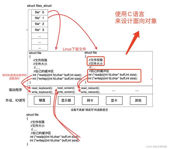 linux查看文件使用进程_linux查看文件打开数_linux查看文件打开数