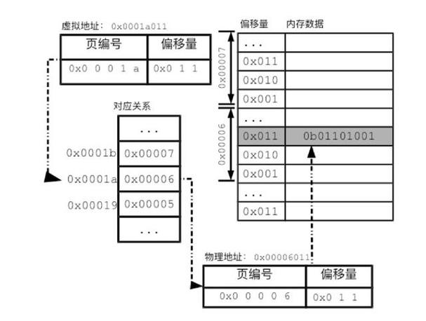 linux分配权限命令_linux 用户分配空间_linux分配用户权限