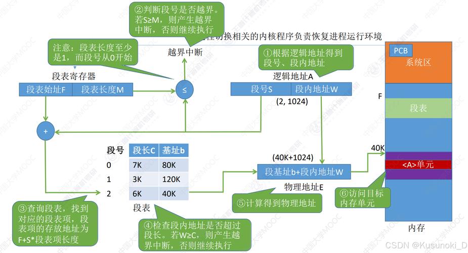 linux 用户分配空间_linux分配用户权限_linux分配权限命令