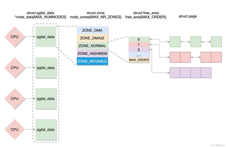 linux 用户分配空间_linux分配用户权限_linux分配权限命令