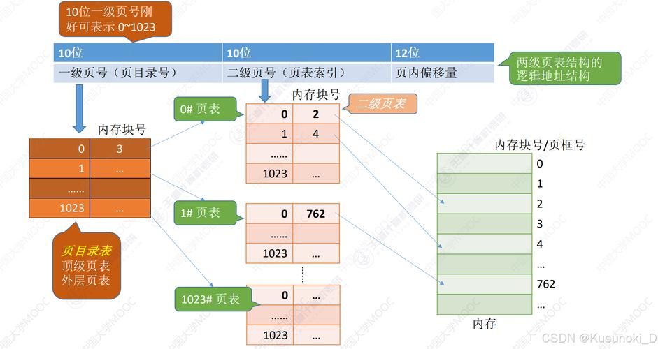 linux分配用户权限_linux分配权限命令_linux 用户分配空间