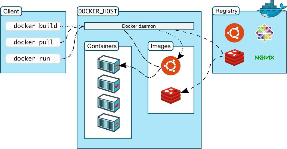 docker 容器_容器docker是什么_容器docker正确发音
