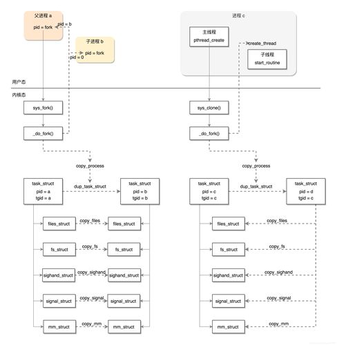 linux磁盘分配空间_linux 用户分配空间_linux给用户分配空间