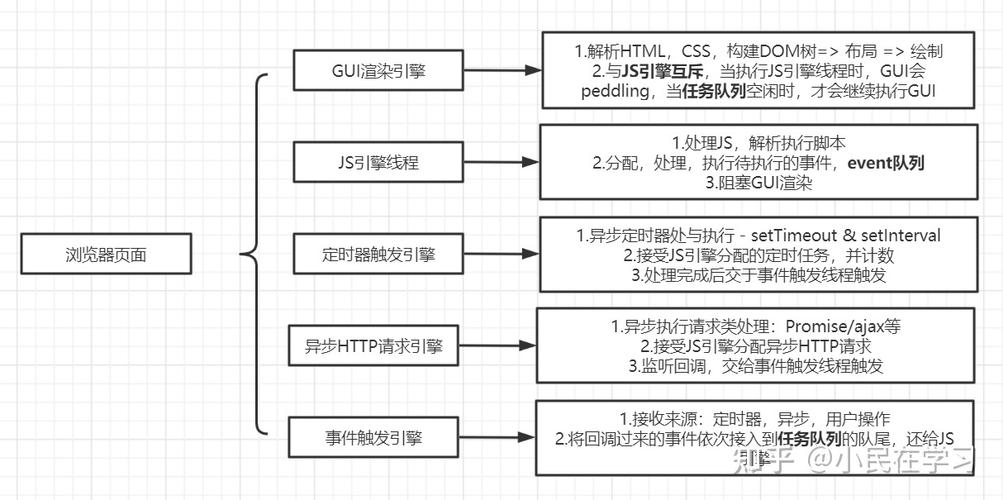 linux磁盘分配空间_linux 用户分配空间_linux给用户分配空间