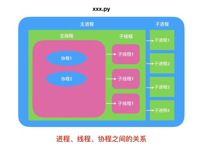 linux磁盘分配空间_linux 用户分配空间_linux给用户分配空间