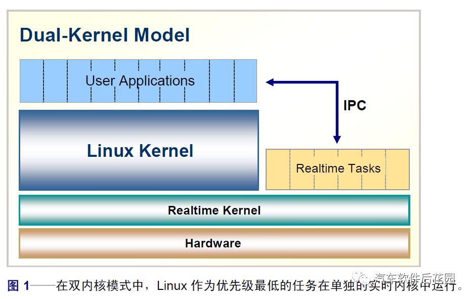 linux作为嵌入式操作系统的优势_嵌入型操作系统_系统交换分区是作为系统