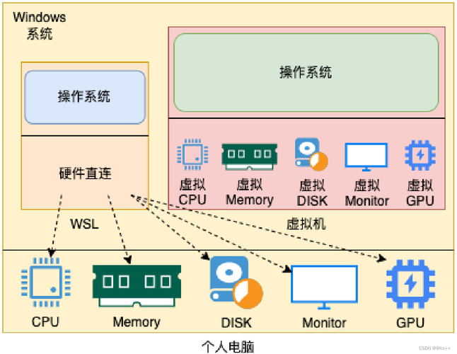 系统交换分区是作为系统_linux作为嵌入式操作系统的优势_嵌入型操作系统