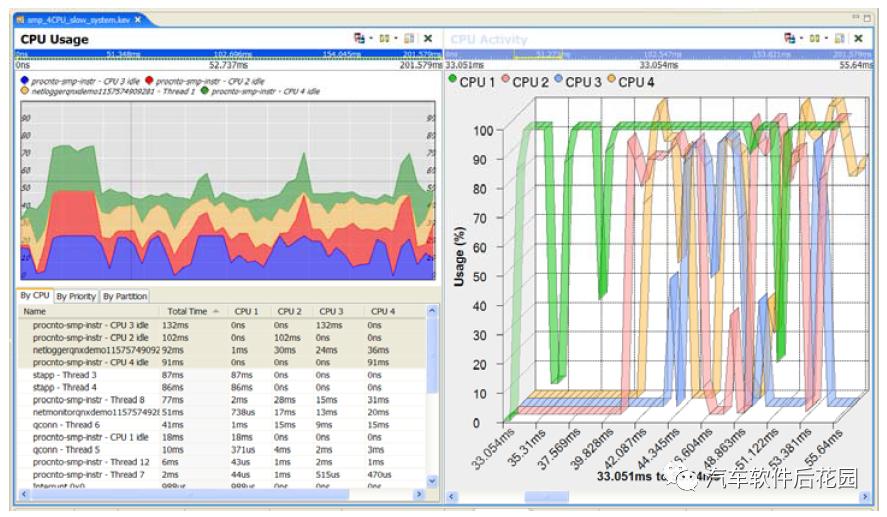 嵌入型操作系统_linux作为嵌入式操作系统的优势_系统交换分区是作为系统