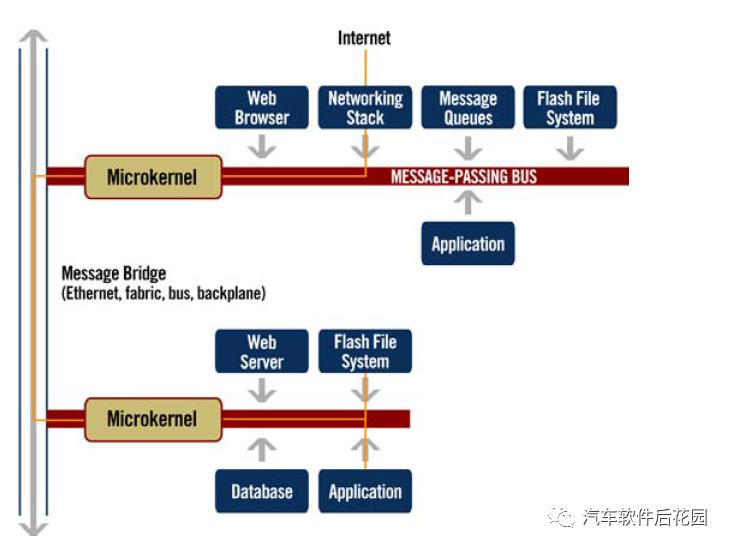 linux作为嵌入式操作系统的优势_系统交换分区是作为系统_嵌入型操作系统