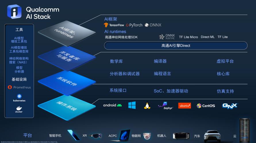 linux作为嵌入式操作系统的优势_嵌入型操作系统_系统交换分区是作为系统