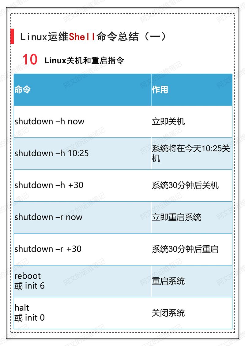 linux 服务器重启日志_linux操作系统重启日志_centos重启日志服务