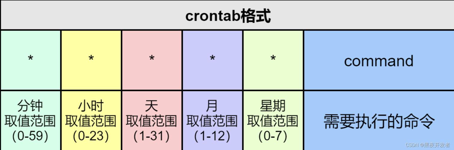 linux任务计划不生效_linux每分钟执行一次的计划任务_linux计划任务每天九点