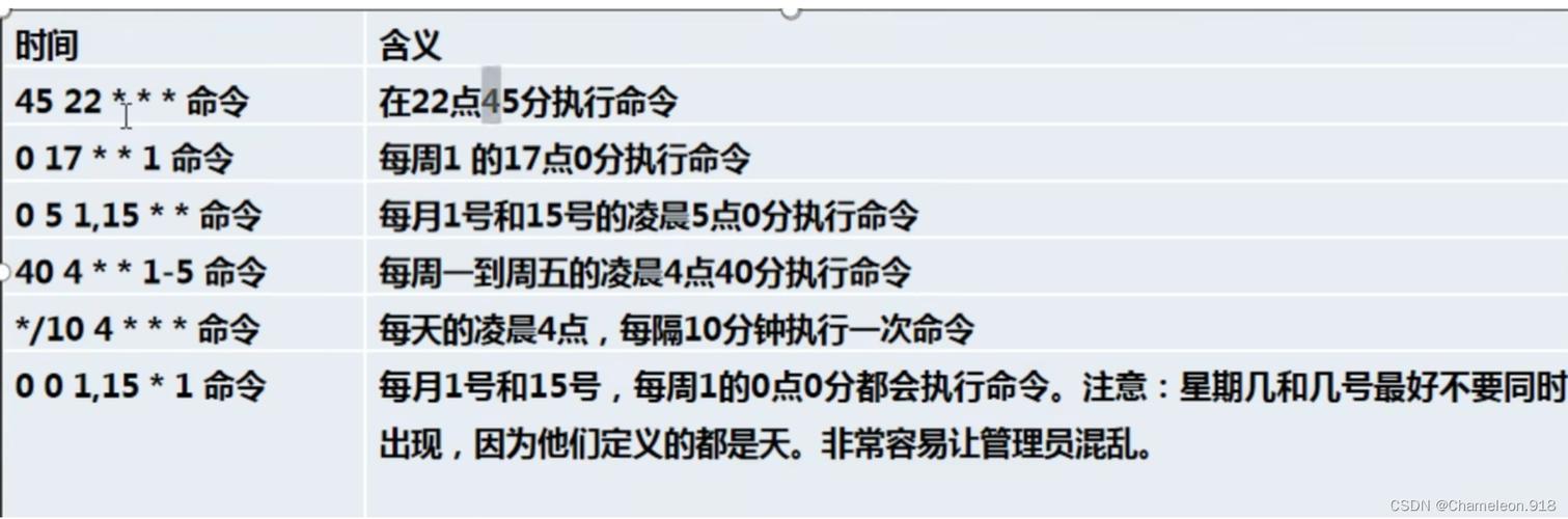linux每分钟执行一次的计划任务_linux任务计划不生效_linux计划任务每天九点