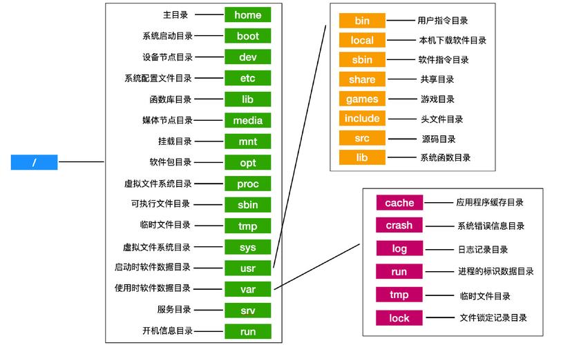 集群企业地址托管管理办法_linux企业集群_集群企业注册登记管理办法