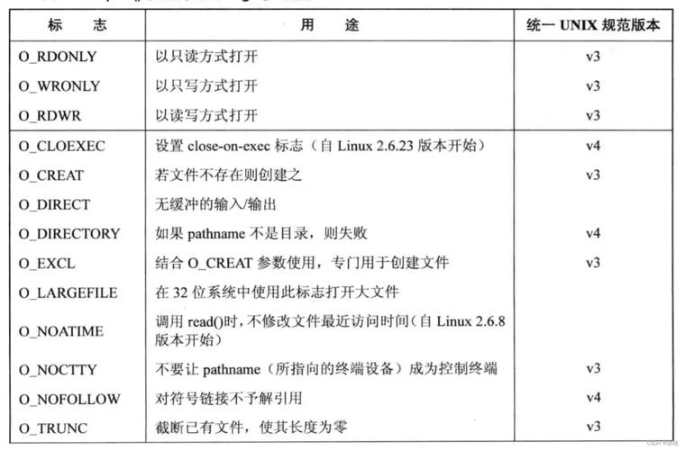 linux内核文件读写浅析 hi.baidu_linux内核读取文件_linux读写