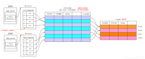 linux读写_linux内核读取文件_linux内核文件读写浅析 hi.baidu