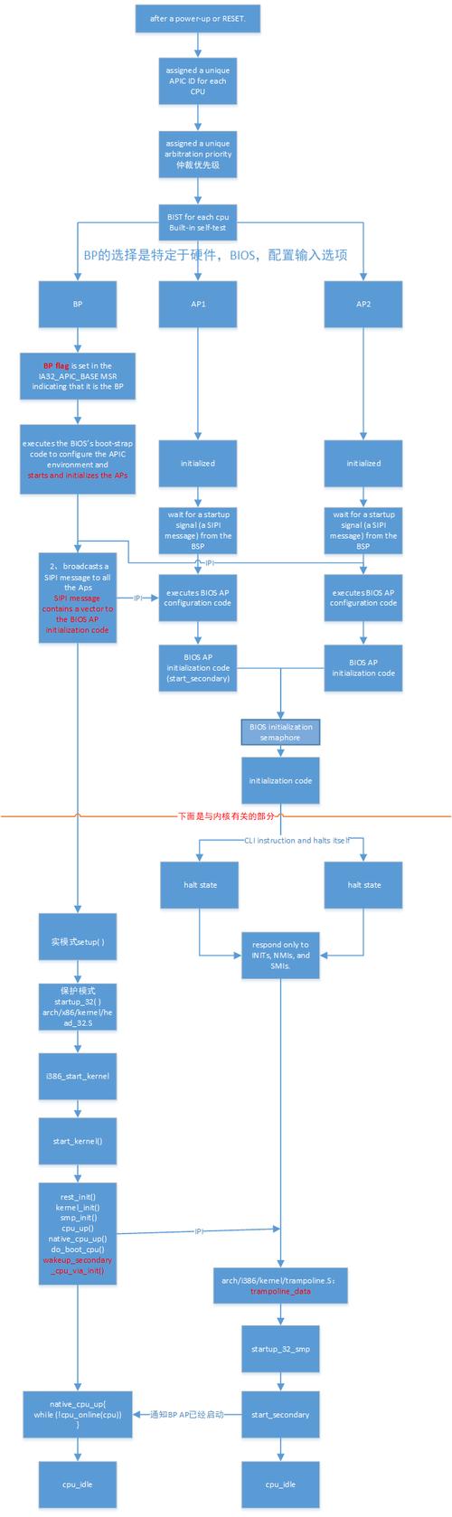 linux kernel smp_linux kernel smp_linux kernel smp