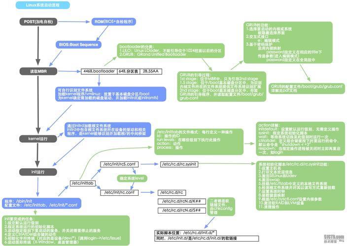 苹果电脑关闭开机启动程序_开机启动程序在哪设置_linux 开机启动 程序