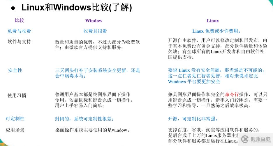 linux系统官网_linux系统官方下载_安卓系统下载最新版官方下载