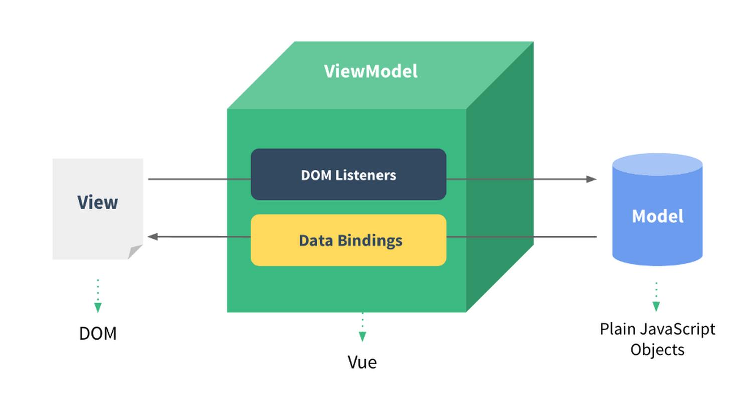 vuejs docker_vuejs docker_vuejs docker