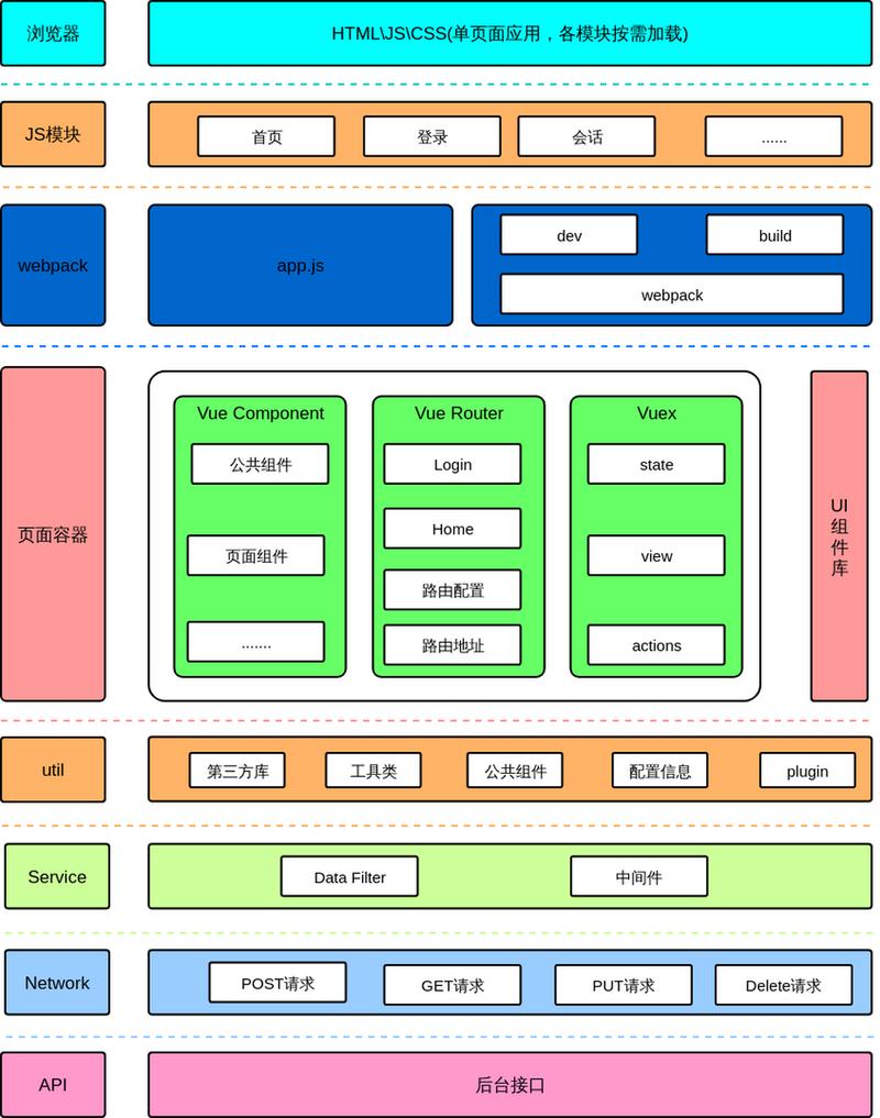 vuejs docker_vuejs docker_vuejs docker