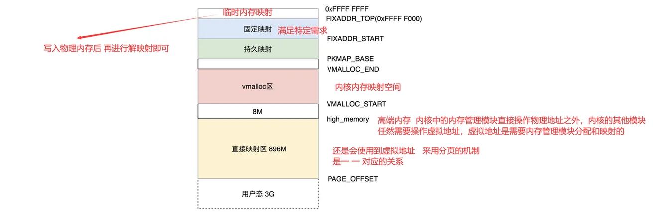 linux驱动开发项目_linux驱动开发视频教程_linux设备驱动开发详解下载