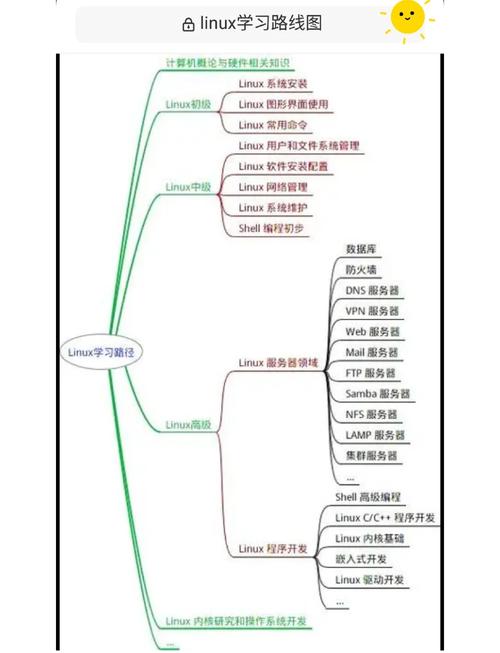 嵌入式应用程序开发步骤_嵌入式应用开发实验报告_从实践中学嵌入式linux应用程序开发