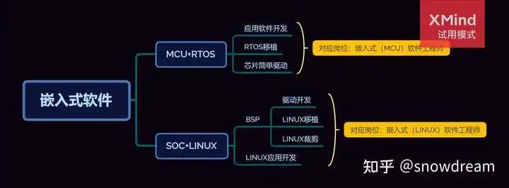 从实践中学嵌入式linux应用程序开发_嵌入式应用开发实验报告_嵌入式应用程序开发步骤
