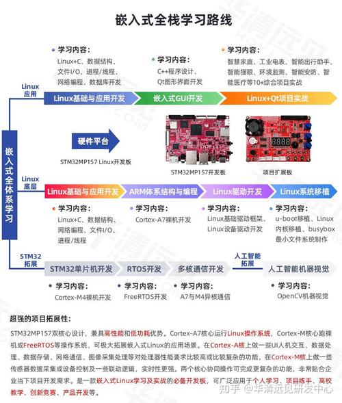 嵌入式应用程序开发步骤_嵌入式应用开发实验报告_从实践中学嵌入式linux应用程序开发