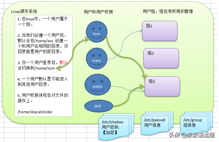 linux查看登录用户_linux查看登录用户_linux查看登录用户列表