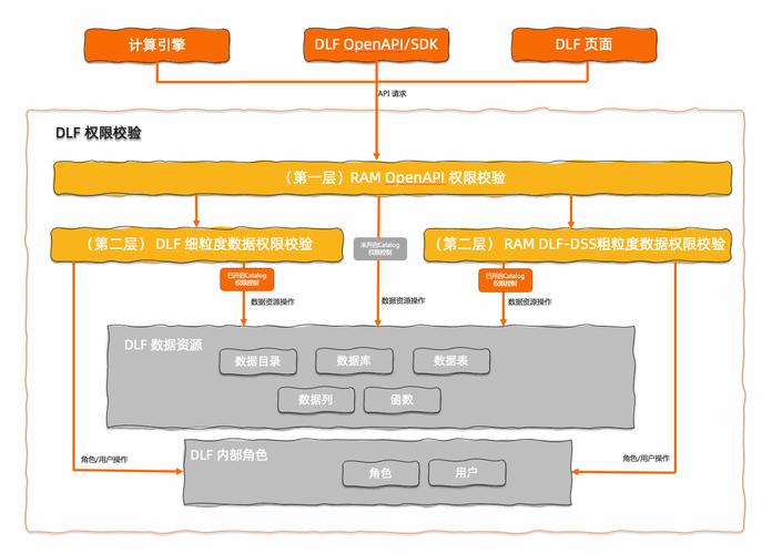 linux查看登录用户列表_linux查看登录用户_linux查看登录用户