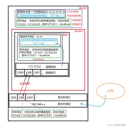 docker宿主机是什么意思_docker 容器与宿主机_容器和宿主机