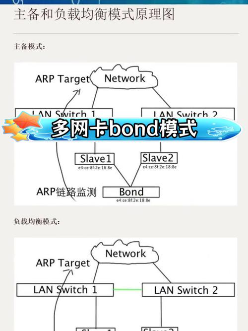 broadcom linux网卡驱动下载_网卡驱动下载win10_网卡驱动下载后怎么安装