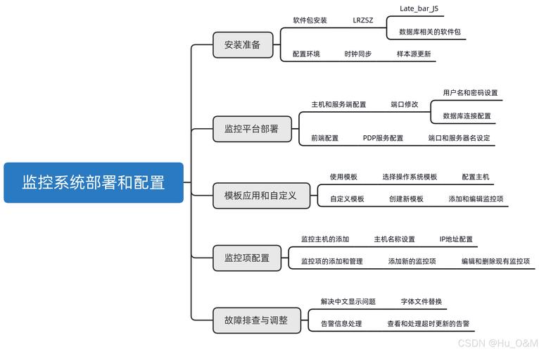 架构驱动设计_linux camera驱动架构_架构驱动力分析