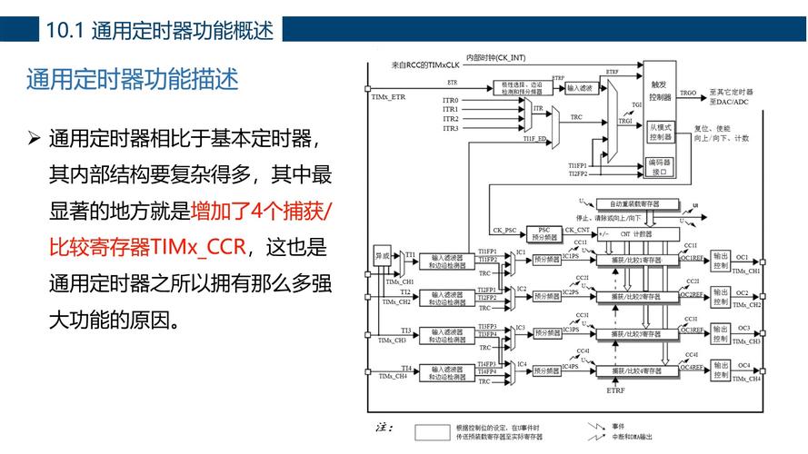 linux定时执行php文件_linux定时执行sh文件_定时执行shell命令