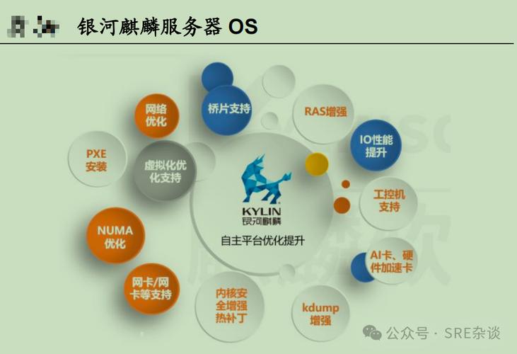 中标麒麟linux系统命令_中标麒麟centos_中标麒麟linux系统