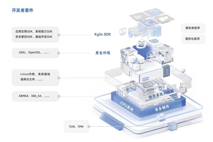 中标麒麟linux系统命令_中标麒麟linux系统_中标麒麟centos