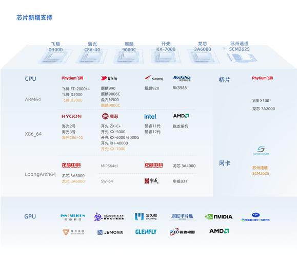 中标麒麟linux系统_中标麒麟linux系统命令_中标麒麟centos