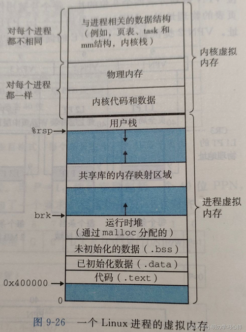 文件linux压缩指令_mmap linux 文件_文件管理