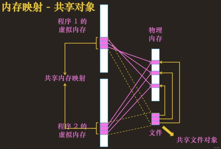 文件管理_mmap linux 文件_文件linux压缩指令
