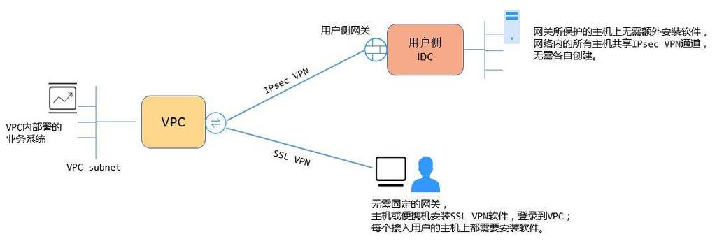 linux系统搭建vpn教程pptp_linux系统搭建vpn教程pptp_linux系统搭建vpn教程pptp