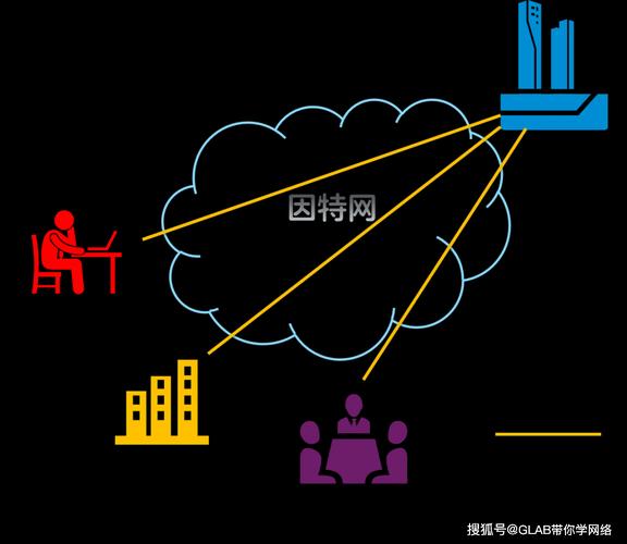 linux系统搭建vpn教程pptp_linux系统搭建vpn教程pptp_linux系统搭建vpn教程pptp