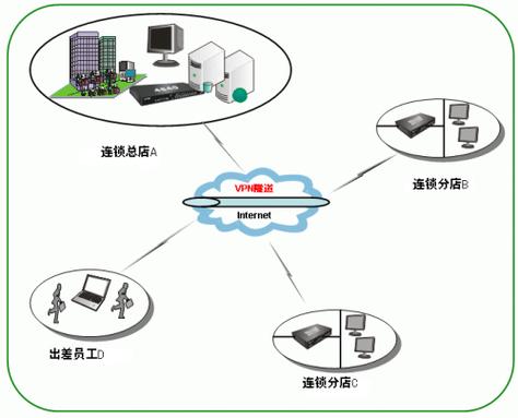 linux系统搭建vpn教程pptp_linux系统搭建vpn教程pptp_linux系统搭建vpn教程pptp