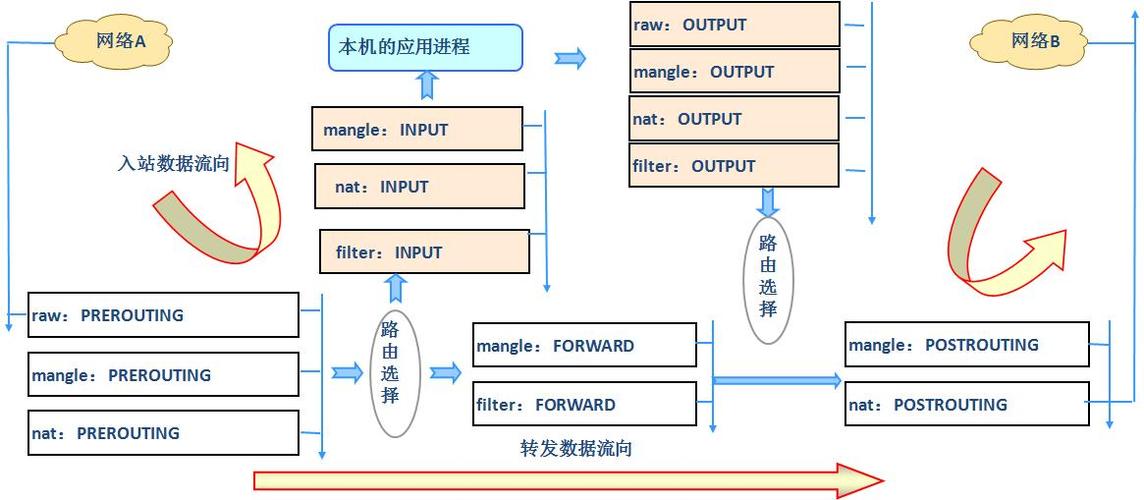 防火墙linux_linux 内核防火墙_防火墙内核隔离